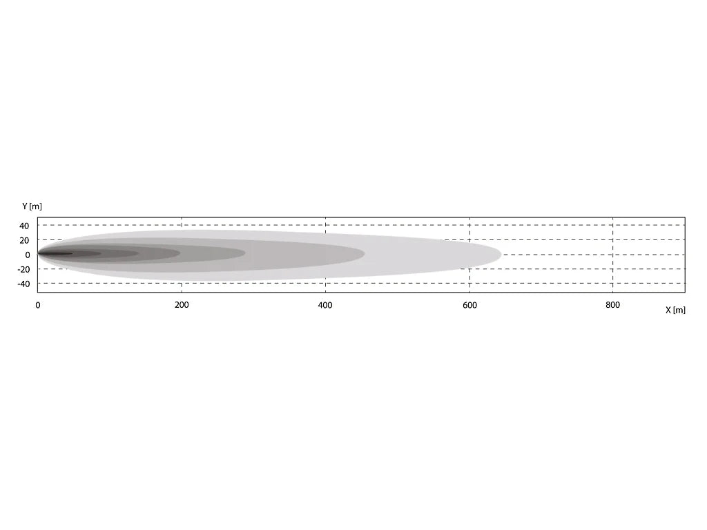 BriodLights Edge 9" Lisatuli